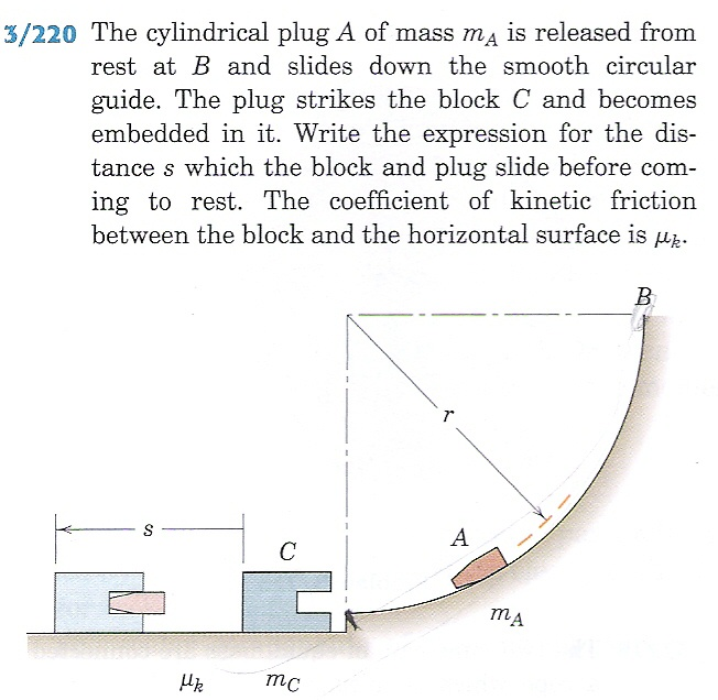 Solved The cylindrical plug A of mass mA is released from