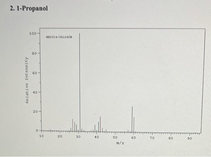 Solved Practice Problems 1. GC/MS Given the following GC-MS | Chegg.com