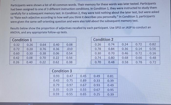 Solved Participants were shown a list of 40 common words. | Chegg.com