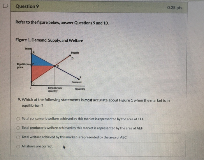 Solved Question 9 0.25 pts Refer to the figure below, answer | Chegg.com