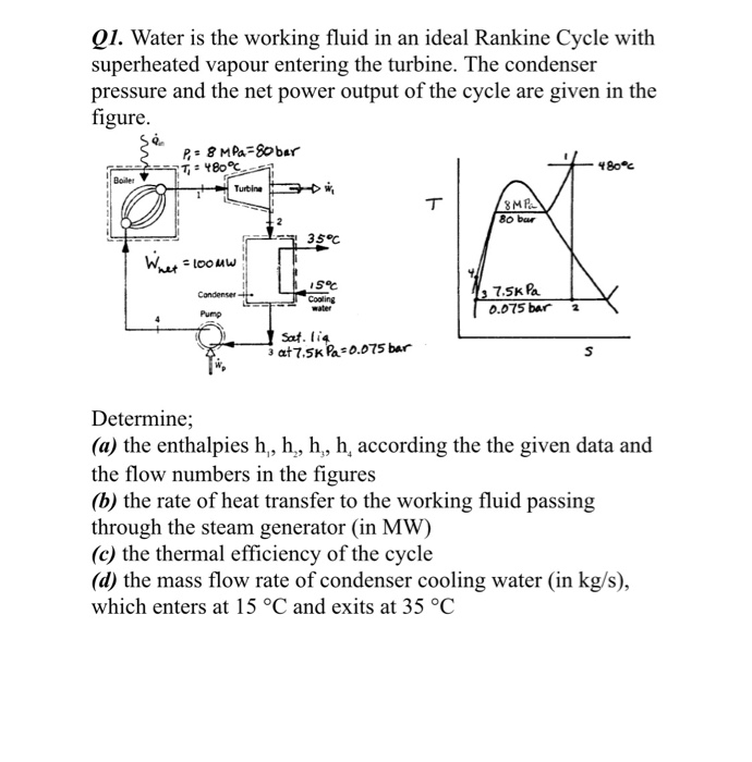 Solved Q1. Water is the working fluid in an ideal Rankine | Chegg.com