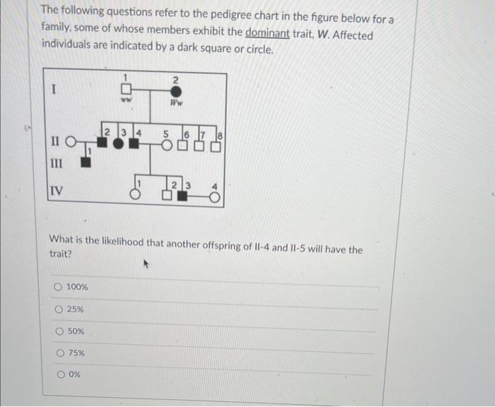 Solved The following questions refer to the pedigree chart | Chegg.com