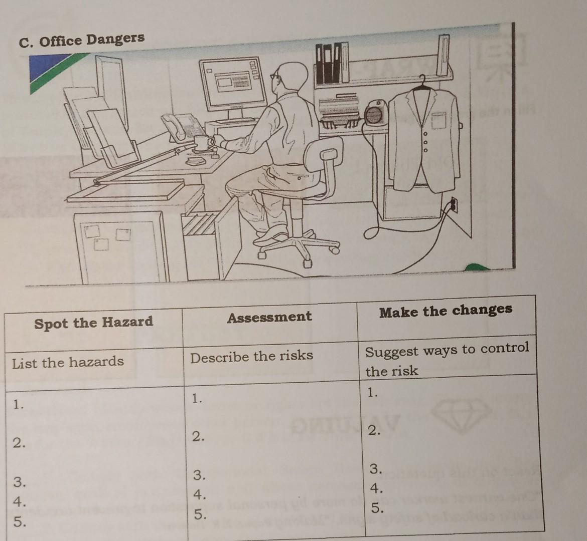 Solved Activity 1: Spot the Hazard Directions: Below are | Chegg.com