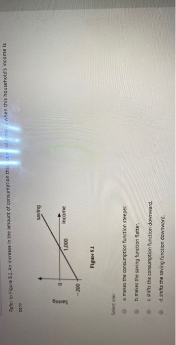 Solved Refer to Figure 8.1. An increase in the amount of | Chegg.com