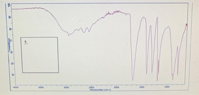 Solved 4. Analyze the following IR Spectra and match each | Chegg.com