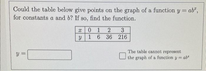 Solved could the table below give points on the graph of a | Chegg.com