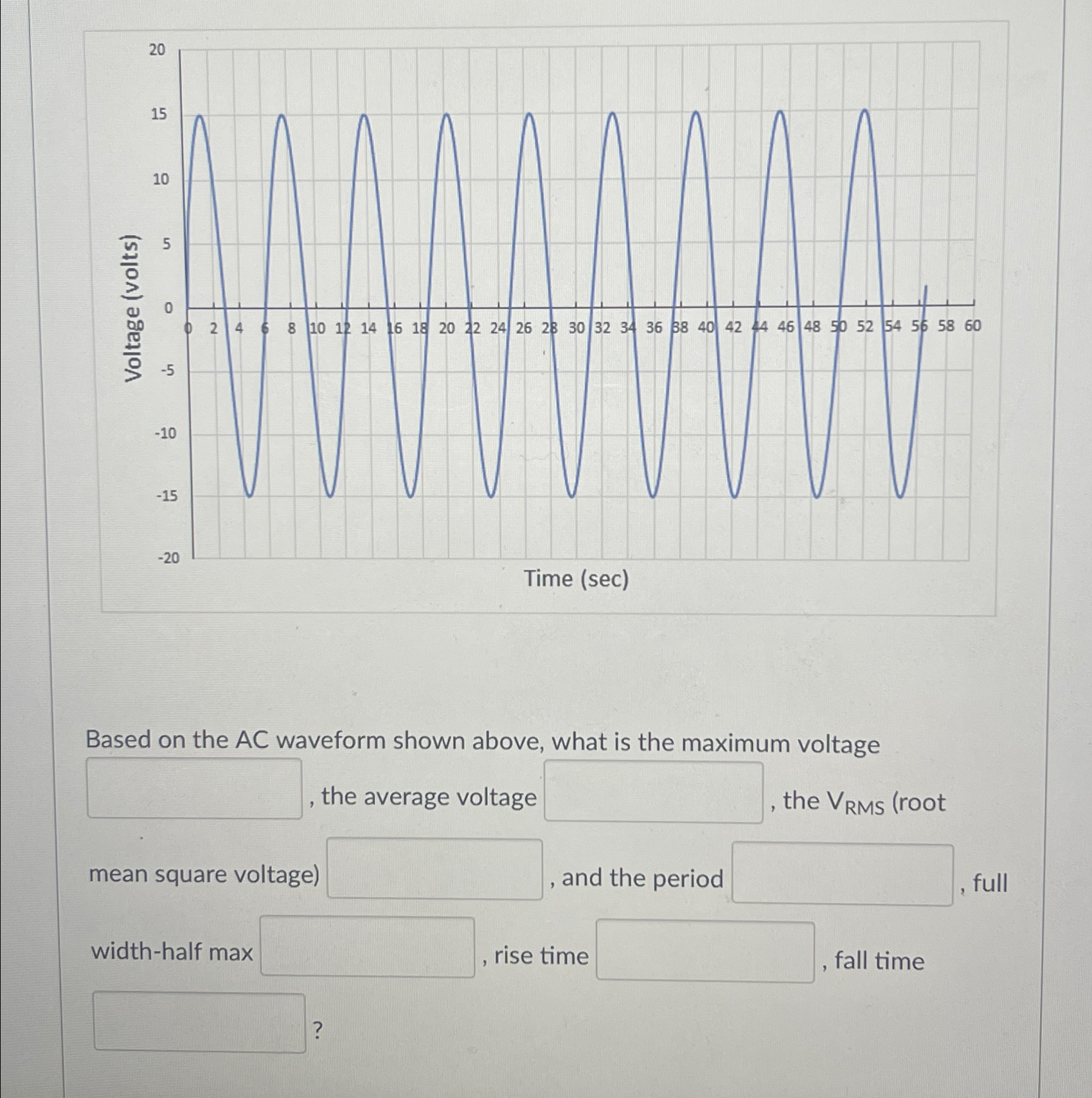 Solved Based on the AC ﻿waveform shown above, what is the | Chegg.com