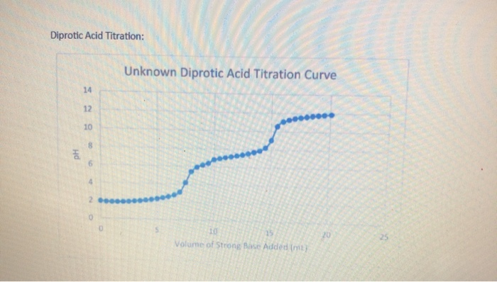 Solved pH titration Data Standard (NaOH)= 0.09726 M Acetic | Chegg.com