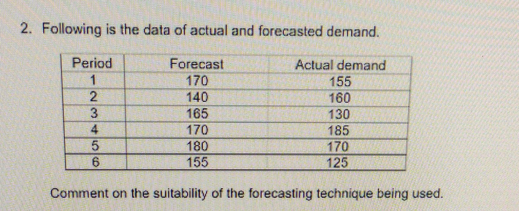 Solved 2. Following is the data of actual and forecasted | Chegg.com