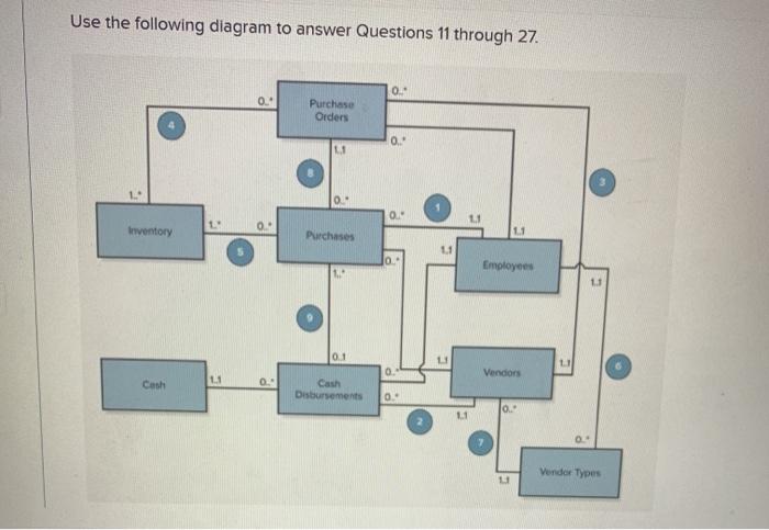 Solved Use the following diagram to answer Questions 11 | Chegg.com