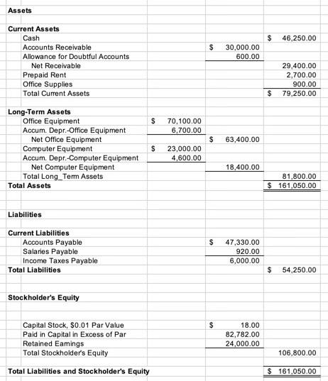 Solved Assets $ 46,250.00 $ 30,000.00 600.00 Current Assets | Chegg.com