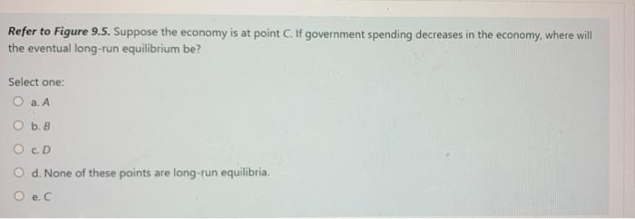 Solved Refer To Figure 9.5. Suppose The Economy Is At Point | Chegg.com