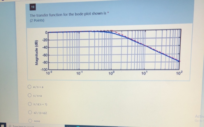 Solved 19 The transfer function for the bode plot shown is | Chegg.com