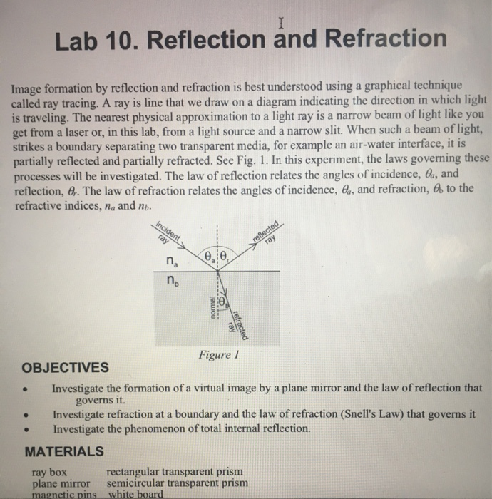 angle of refraction vs angle of reflection