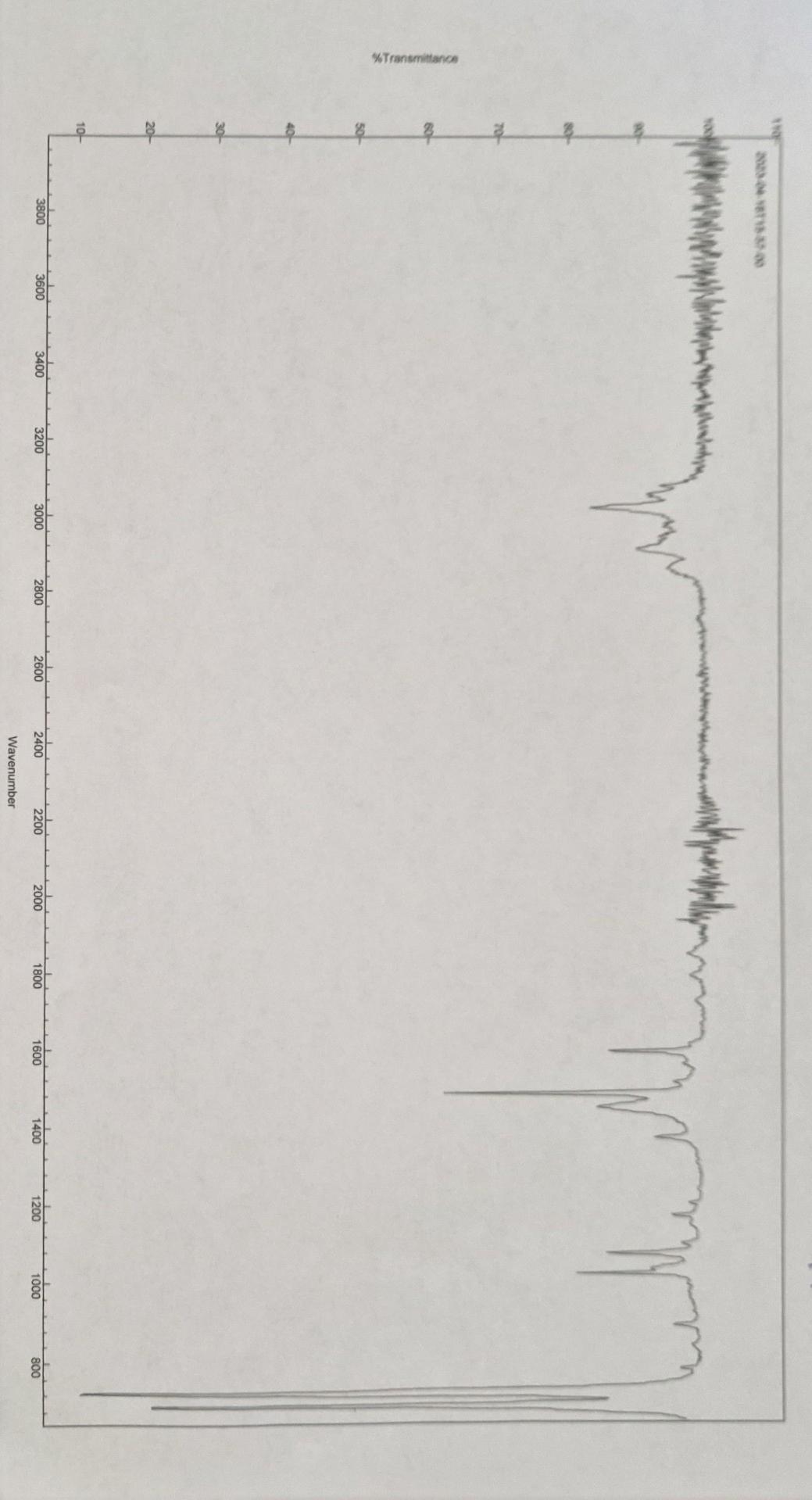 Solved Thu Apr 01 09:58:44 2021 W1: 1H Axis =ppm Scale | Chegg.com