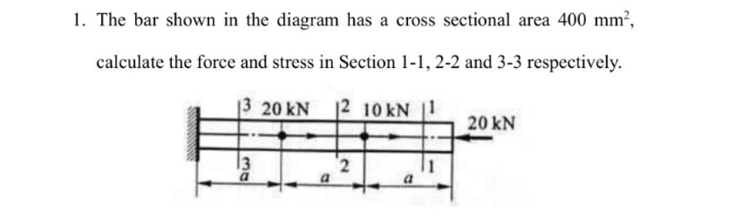 Solved 1. The bar shown in the diagram has a cross sectional | Chegg.com