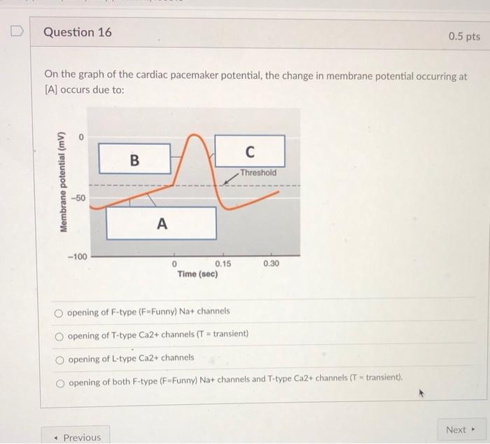 Solved Question 16 0.5 pts On the graph of the cardiac | Chegg.com
