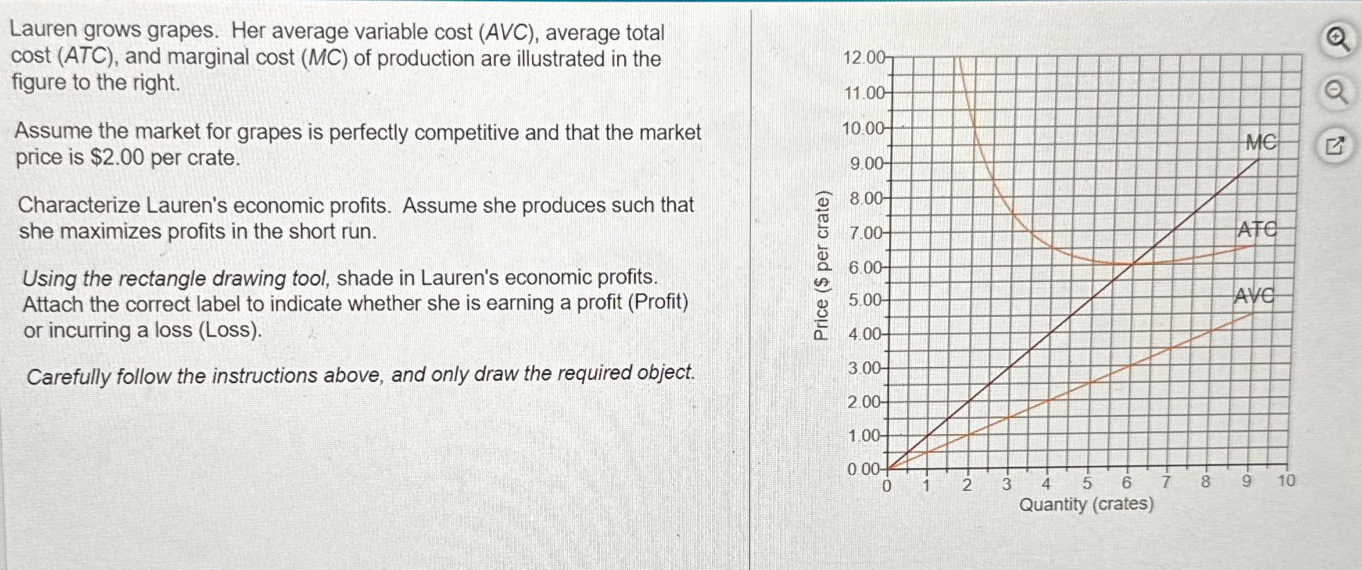 Solved Lauren grows grapes. Her average variable cost (AVC),
