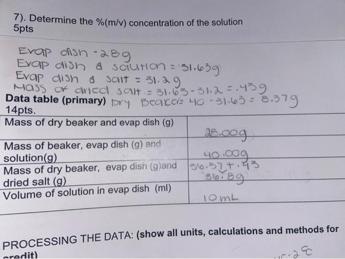 Solved Evap dish 289 Evap dish & sciuton = 31.639 Evap disn