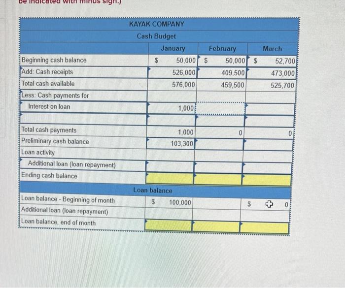 Solved Kayak Company budgeted the following cash receipts