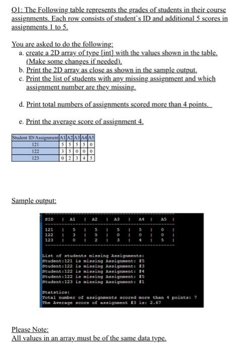 Solved Q1: The Following table represents the grades of | Chegg.com