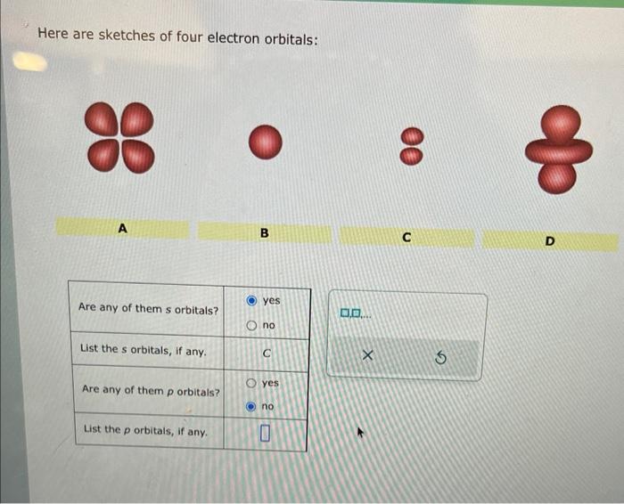 Solved Here are sketches of four electron orbitals