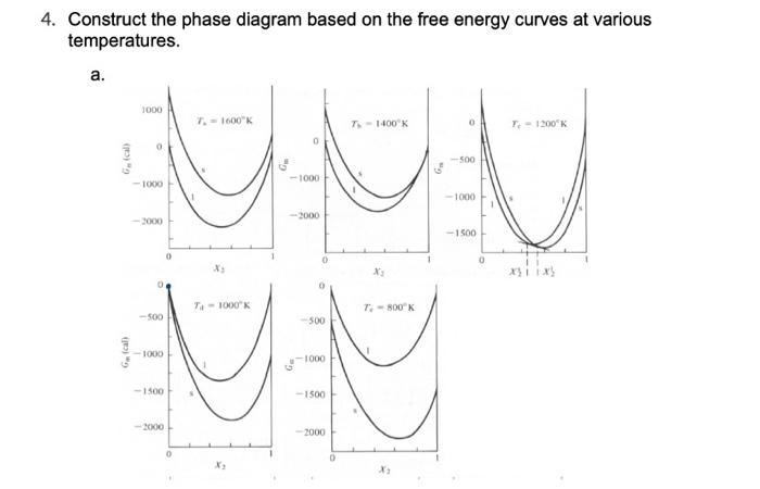 Solved 4. Construct the phase diagram based on the free | Chegg.com