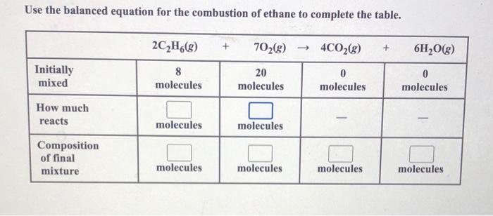 Use the balanced equation for the combustion of ethane to complete the table.