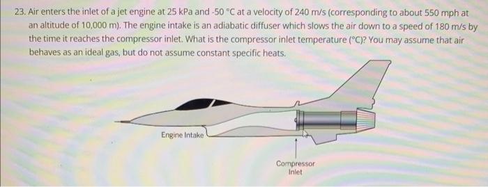 Solved 23. Air enters the inlet of a jet engine at 25kPa and | Chegg.com