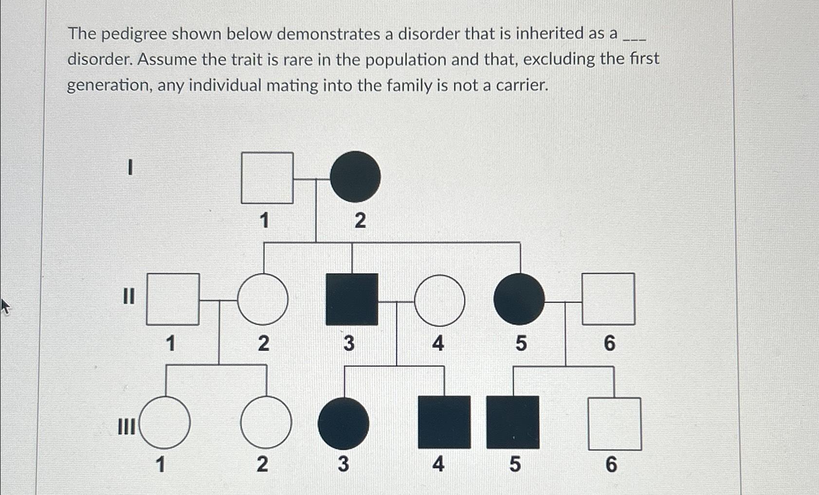 Solved The pedigree shown below demonstrates a disorder that | Chegg.com
