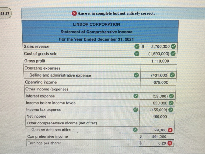 Solved The trial balance for Lindor Corporation, a | Chegg.com