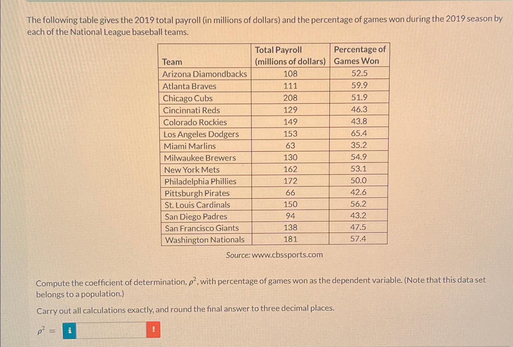 solved-the-following-table-gives-the-2019-total-payroll-in-chegg