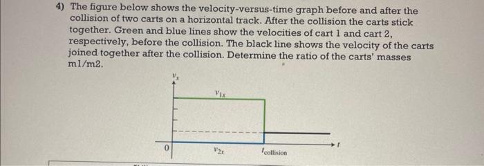 Solved 4) The figure below shows the velocity-versus-time | Chegg.com