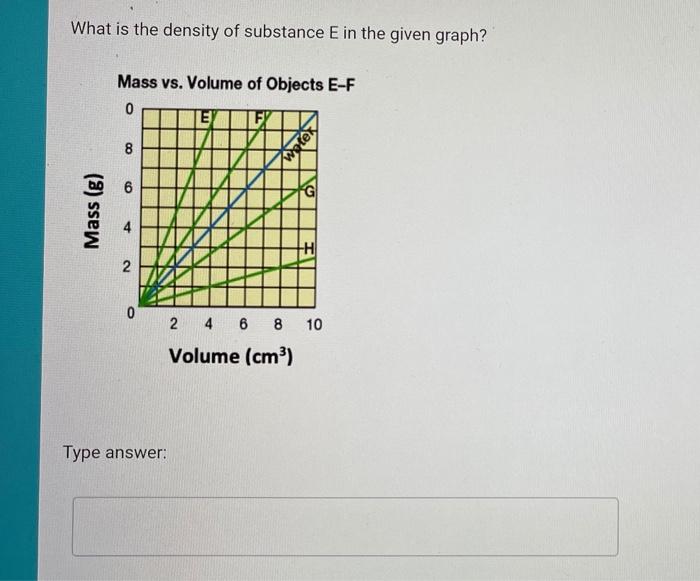 density mass volume graph