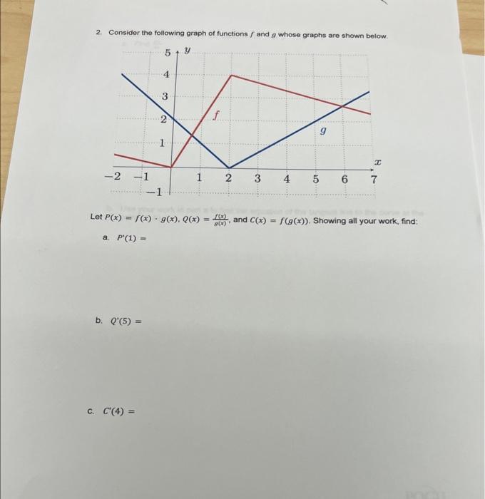 Solved 2. Consider the following graph of functions f and g | Chegg.com