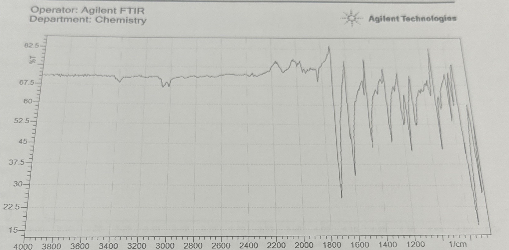 Solved List the most significant IR peaks and describe what