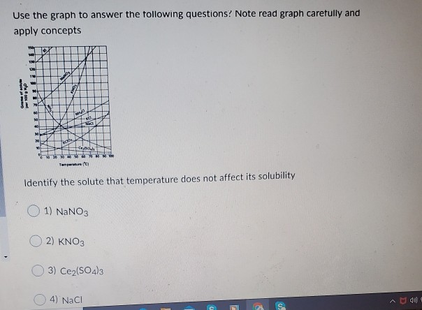 Solved Use the graph to answer the following questions? Note | Chegg.com