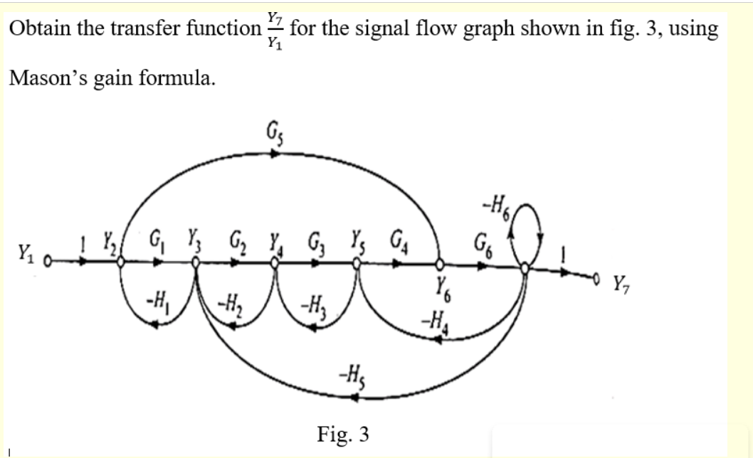 Solved Obtain the transfer function for the signal flow | Chegg.com