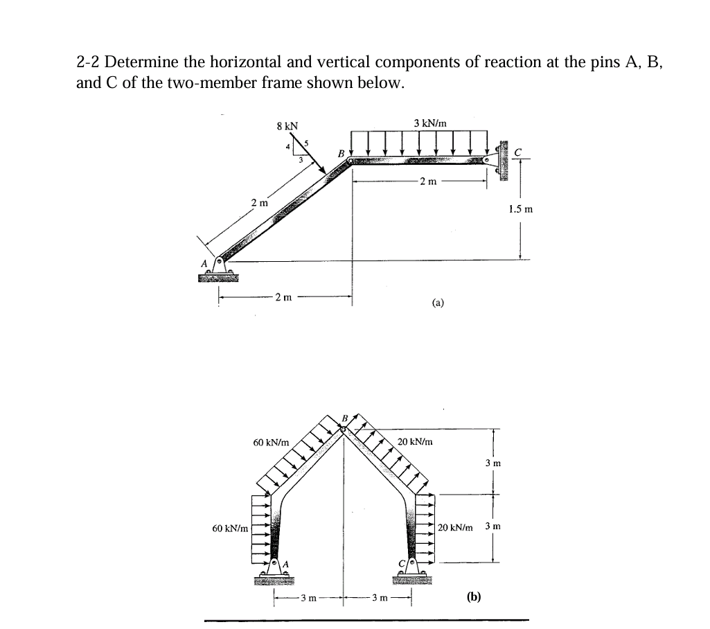 Solved 2-2 ﻿Determine the horizontal and vertical components | Chegg.com