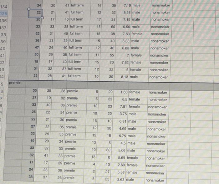a random sample of 100 births for babies in North | Chegg.com