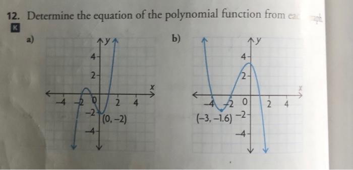 Solved 2. Determine the equation of the polynomial function | Chegg.com