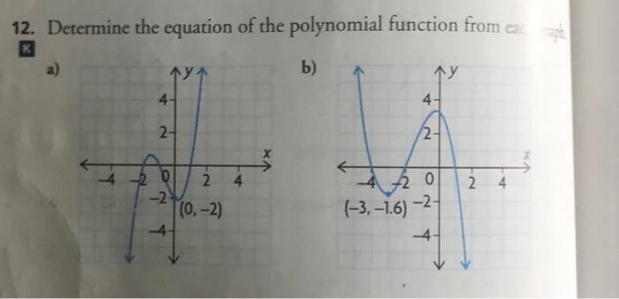 Solved 2. Determine The Equation Of The Polynomial Function | Chegg.com