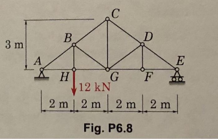 Solved Class Is Statics Q Using The Method Of Joints Chegg