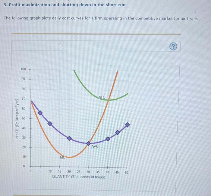 Solved 5. Profit maximization and shutting down in the short | Chegg.com