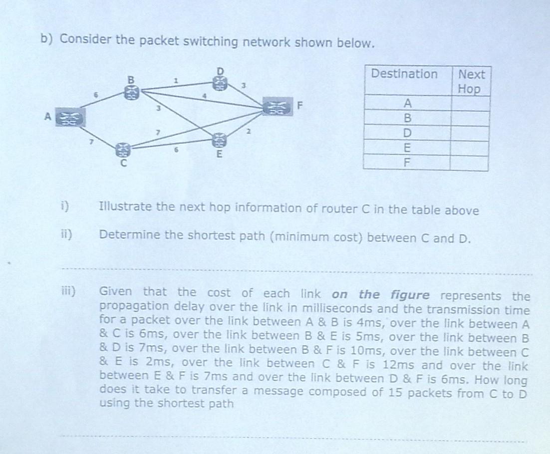 Solved b) Consider the packet switching network shown below. | Chegg.com