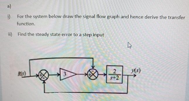 Solved a)i). ﻿For the system below draw the signal flow | Chegg.com