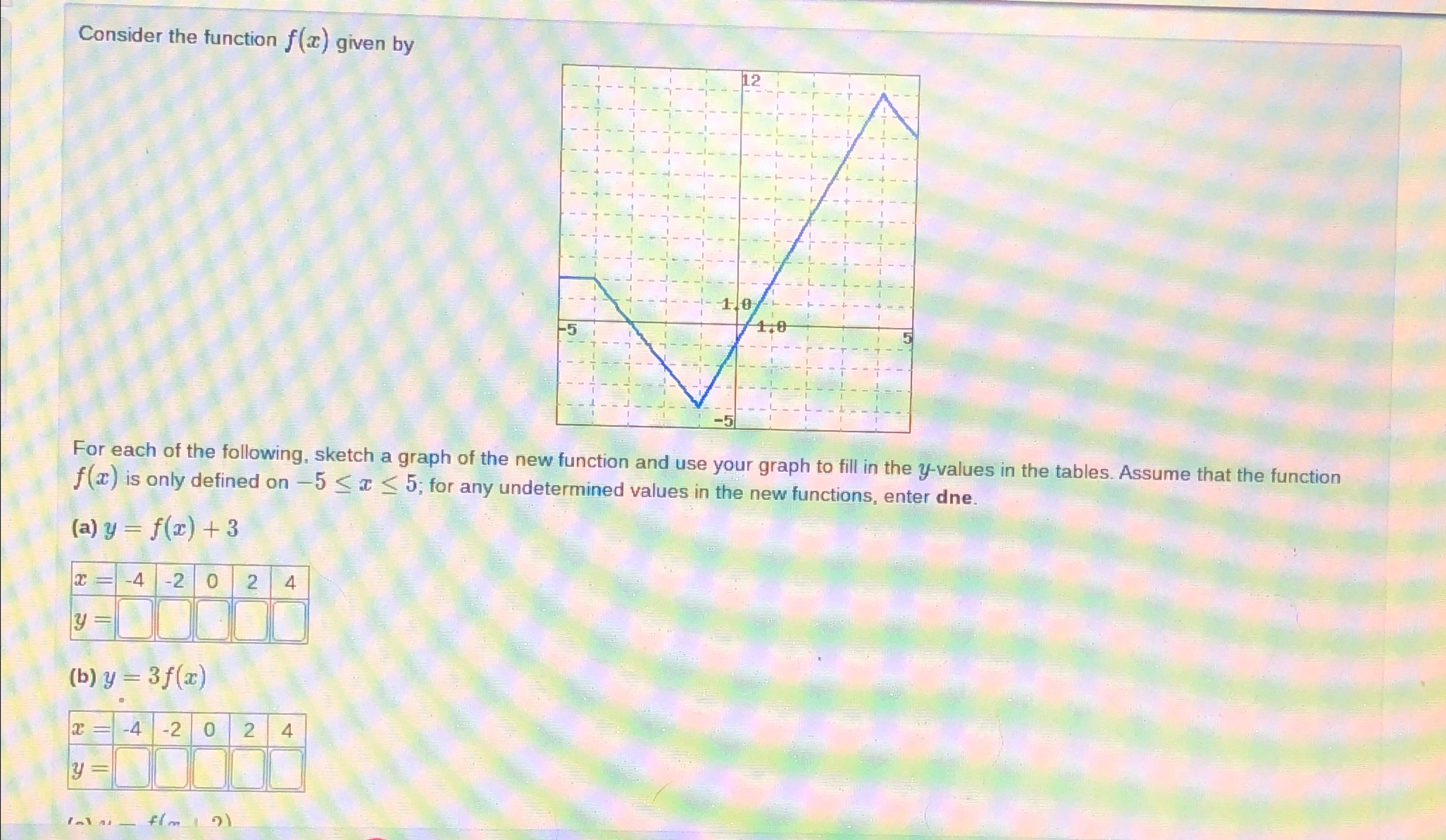 Solved Consider the function f(x) ﻿given byFor each of the | Chegg.com