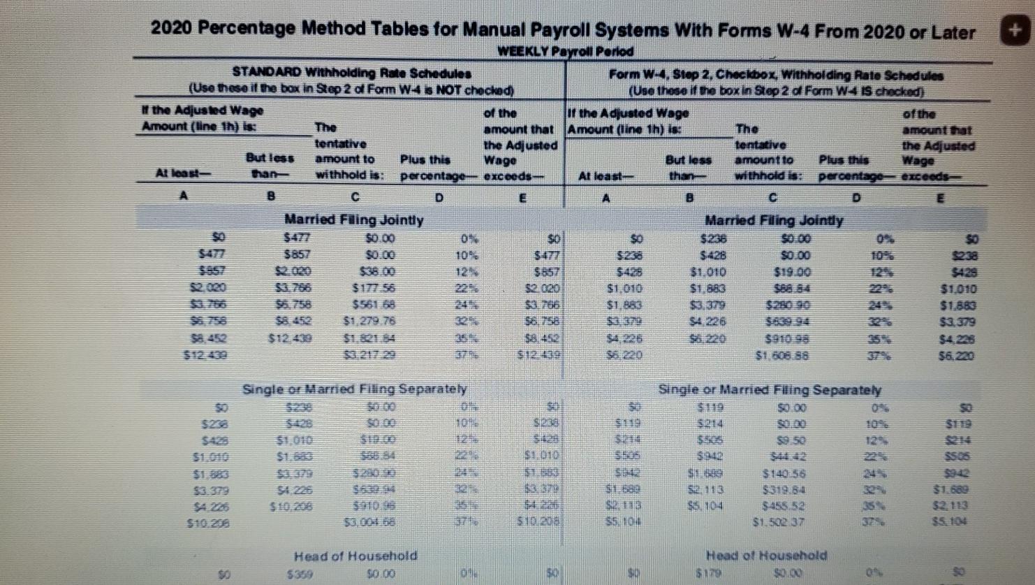 2020 Percentage Method Tables for Manual Payroll