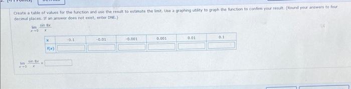 Solved Create a table of value for the function and use the | Chegg.com