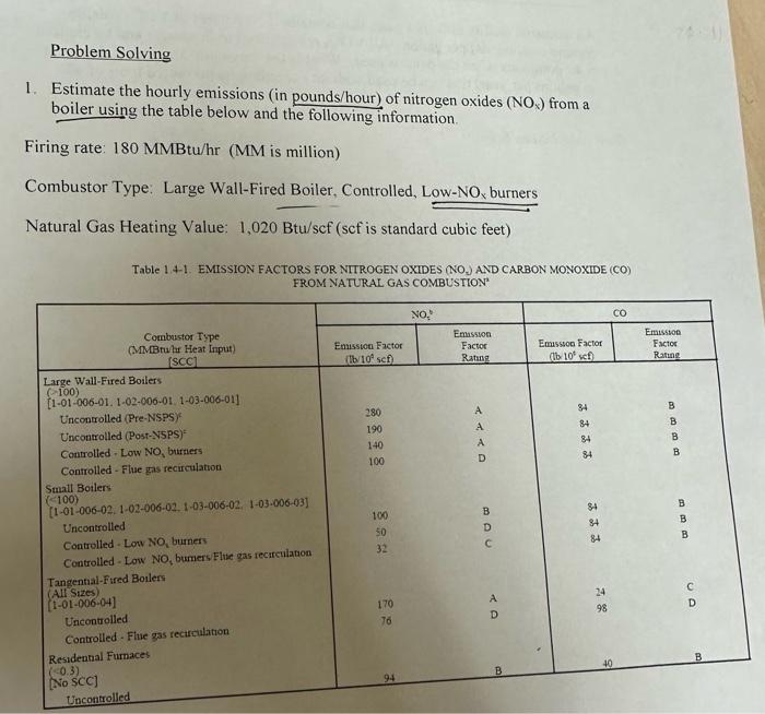 Problem Solving 1. Estimate the hourly emissions (in